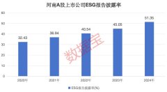 配资风控软件风险 河南，凭啥出圈？八大维度盘点河南资本市场亮点