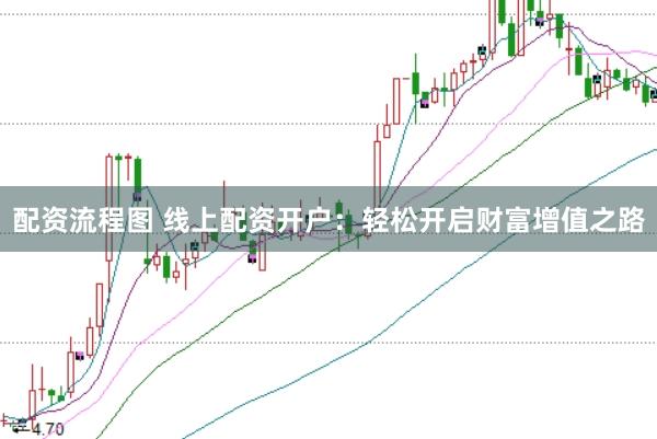 配资流程图 线上配资开户：轻松开启财富增值之路