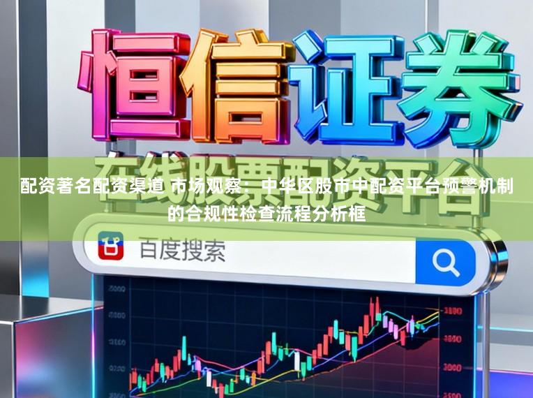 配资著名配资渠道 市场观察：中华区股市中配资平台预警机制的合规性检查流程分析框